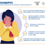 Коронавірус - ВООЗ рекомендує дотримуватися звичайних заходів обережності