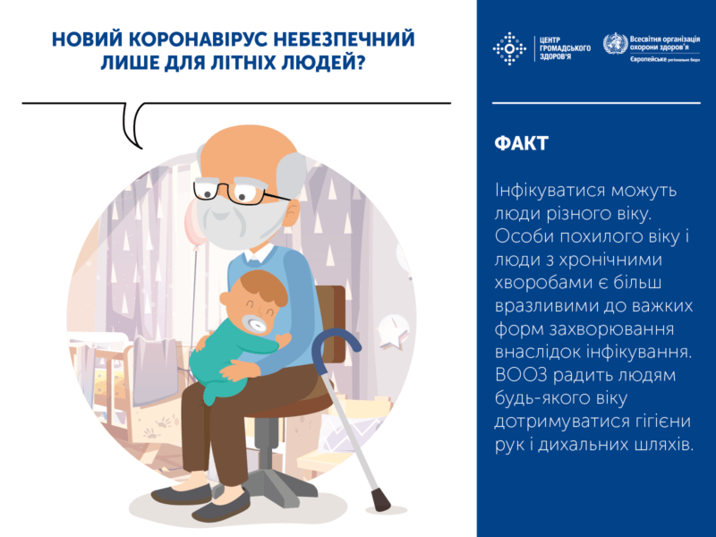 Інформація з приводу коронавірусу