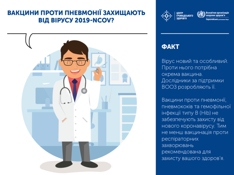 Інформація з приводу коронавірусу