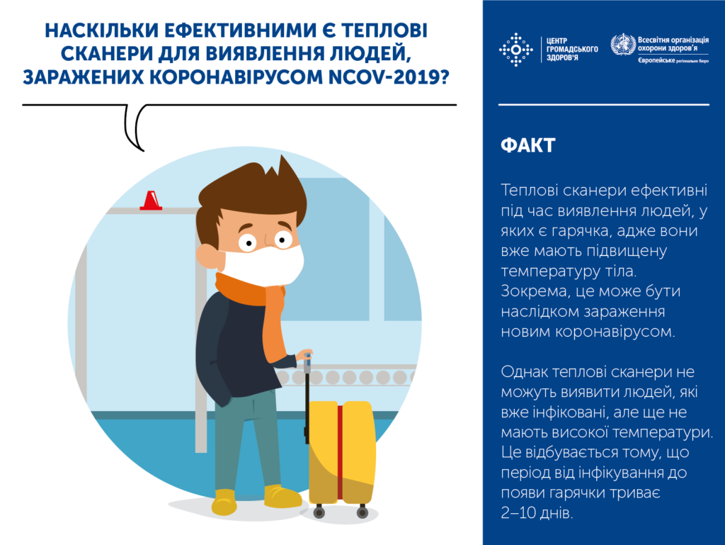 Інформація з приводу коронавірусу