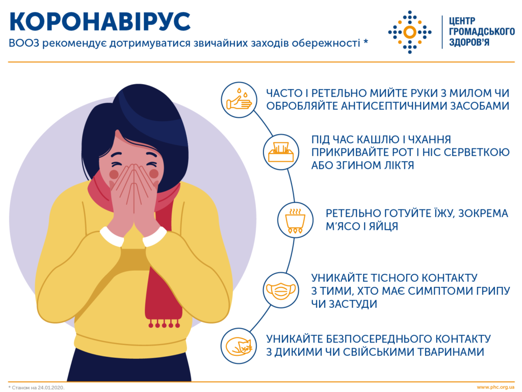 Інформація з приводу коронавірусу