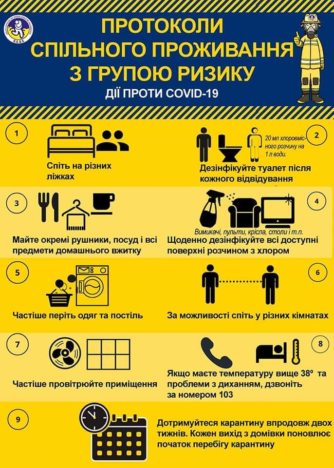 Дії проти COVID-19