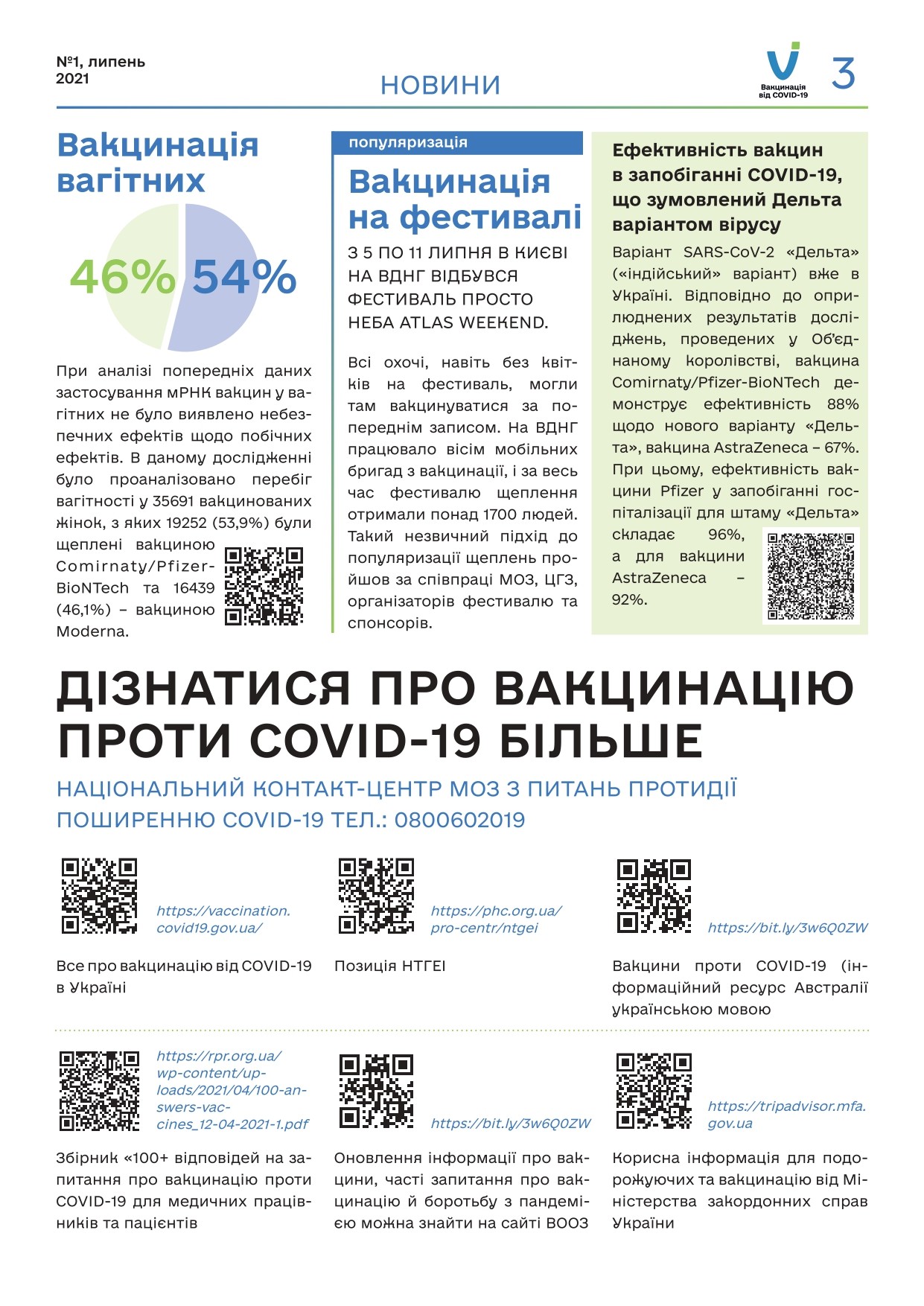 Що там з вакцинацією?