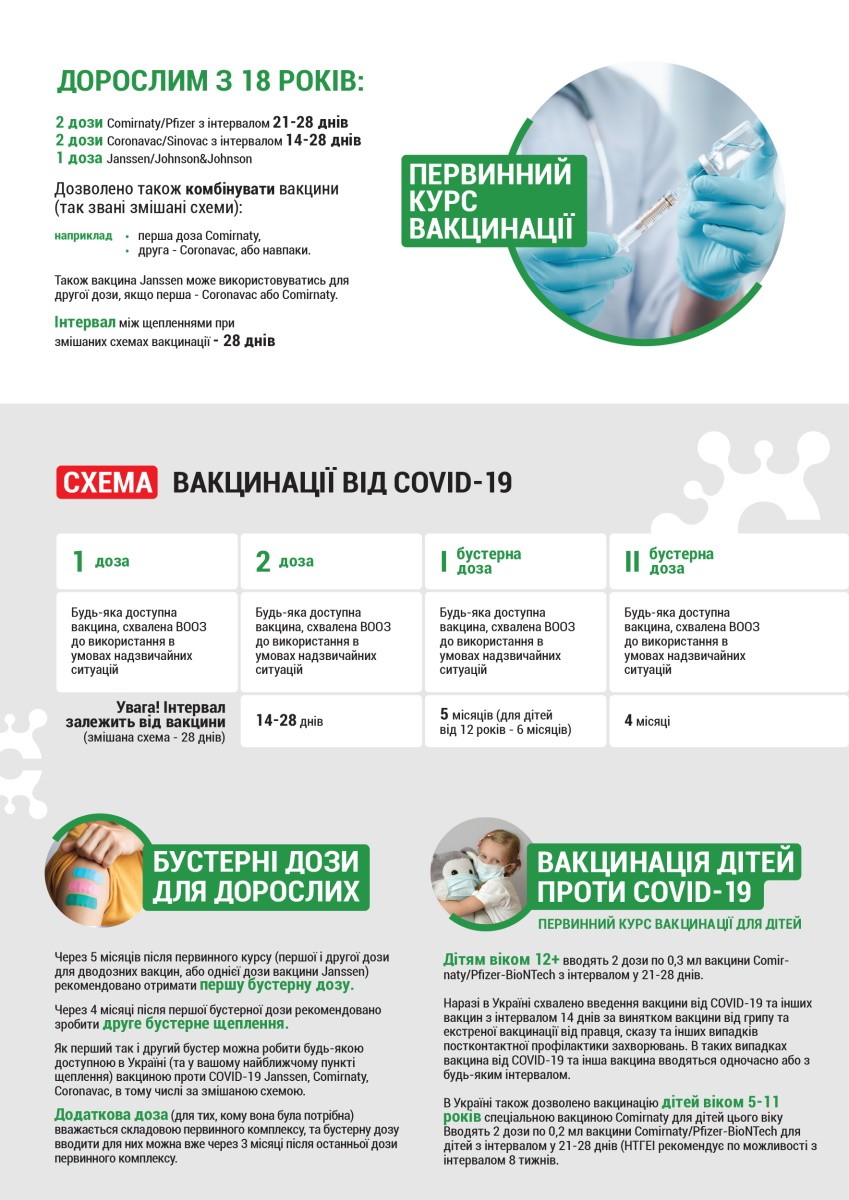 Інформація щодо вакцинації