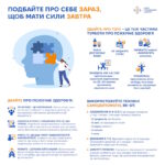 Психічне здоров'я