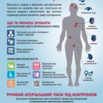 Артеріальна гіпертензія