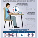 Артеріальна гіпертензія