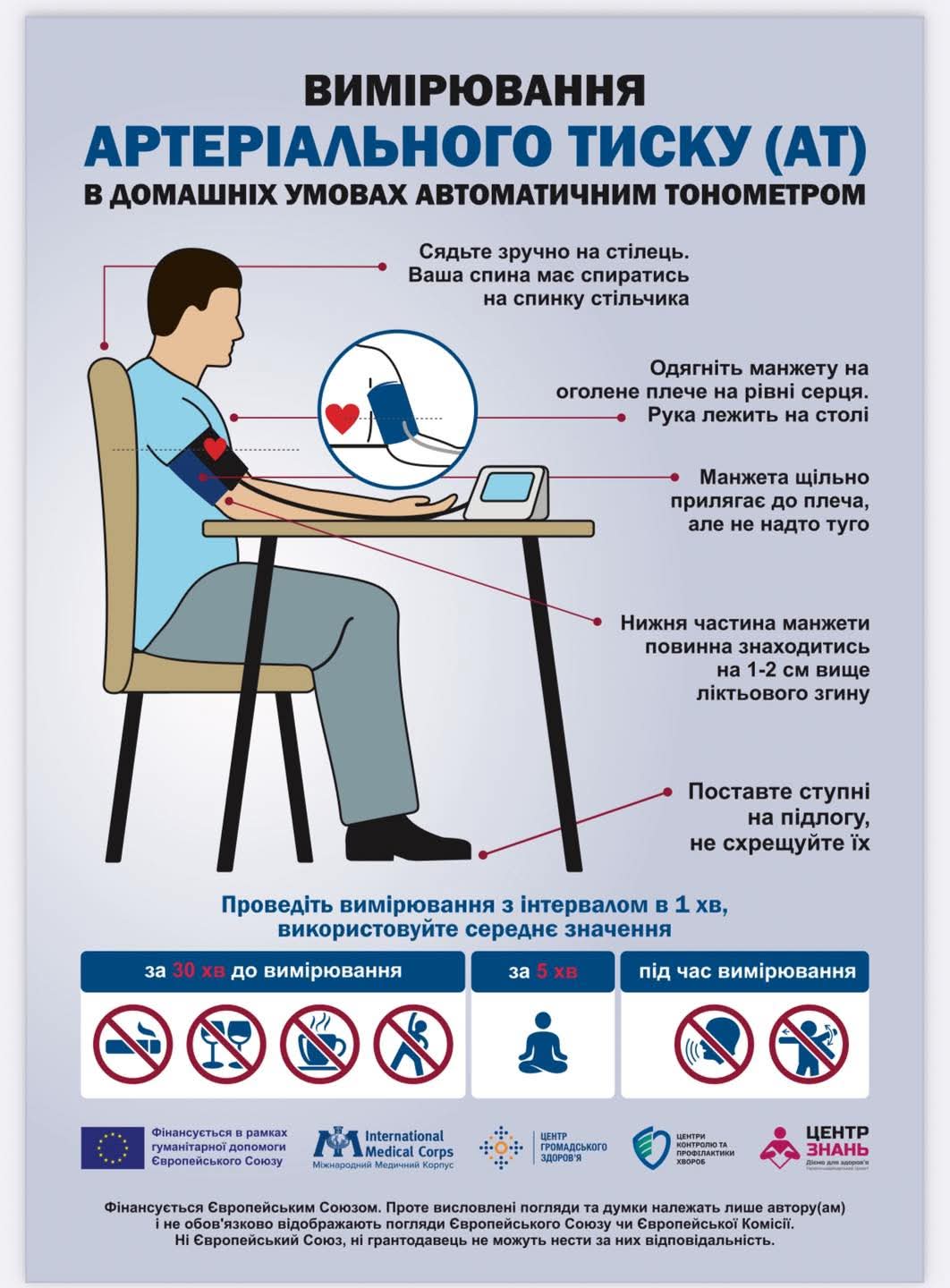 Вимірювання артеріального тиску