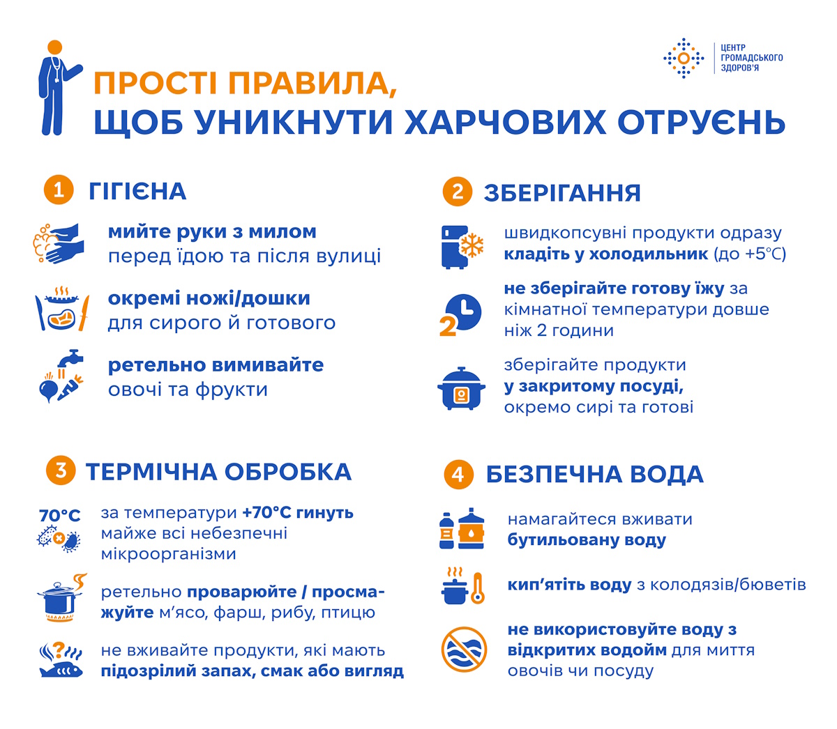 Як уникнути харчових отруєнь