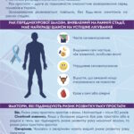 Чоловіче здоров'я