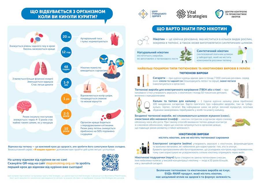 Що відбувається з організмом, коли ви курите